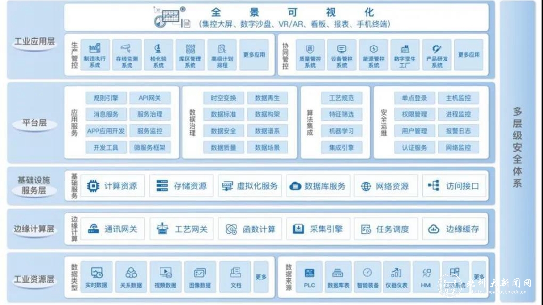 再突破！北科工研联手承德建龙开展无缝钢管智能工厂先行示范 推动互联网信息服务行业新升级