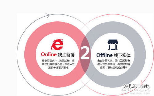 互联网浪潮下的逆袭 传统配件店如何借力信息服务重塑竞争力