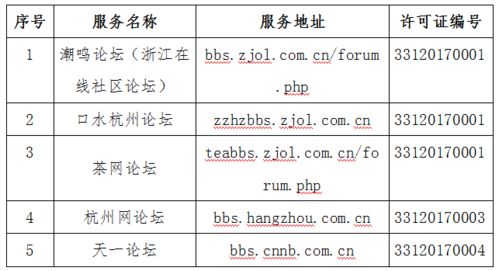 省网信办发布互联网新闻信息服务单位许可信息 温州日报报业集团4个服务项目获批准许可